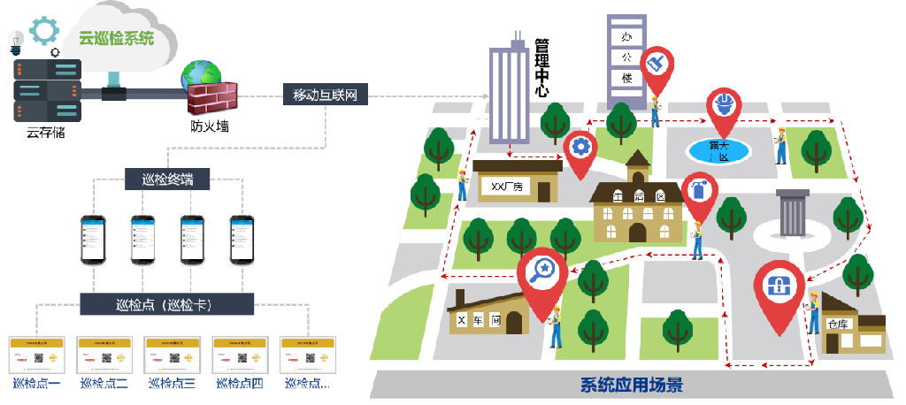 矿山云巡检管理系统解决方案